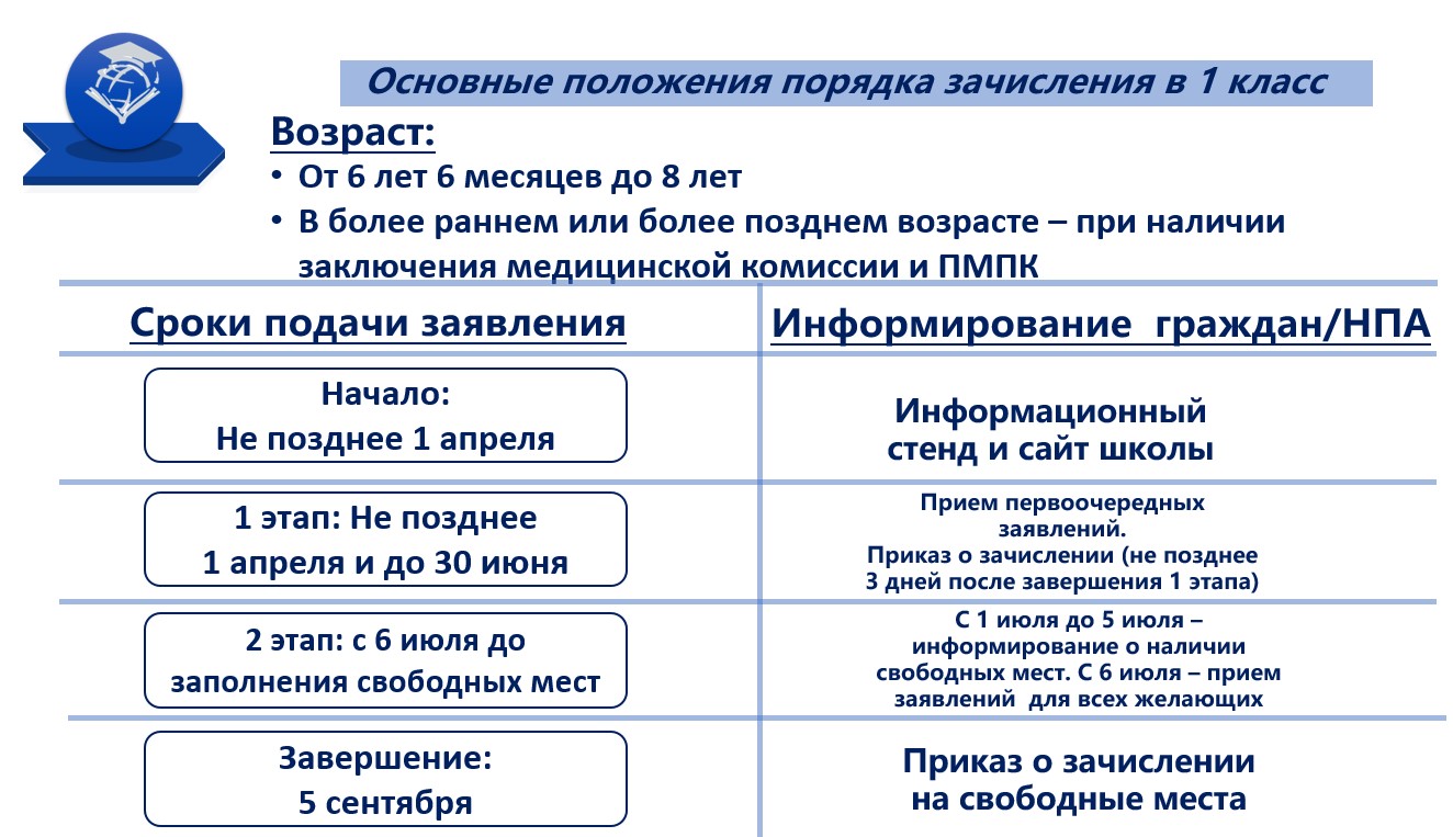 Правила приема, перевода, отчисления.